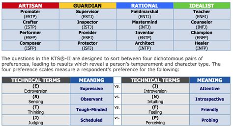 keirsey temperament sorter test|keirsey assessment test.